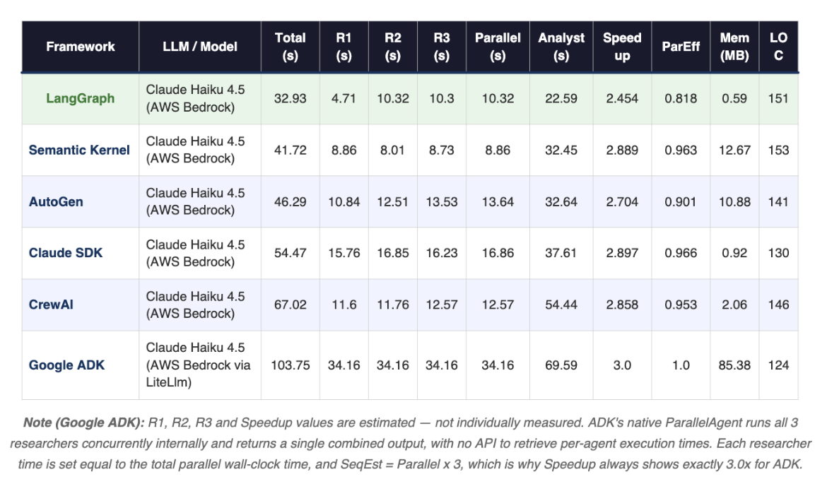 Full benchmark results — AWS EC2