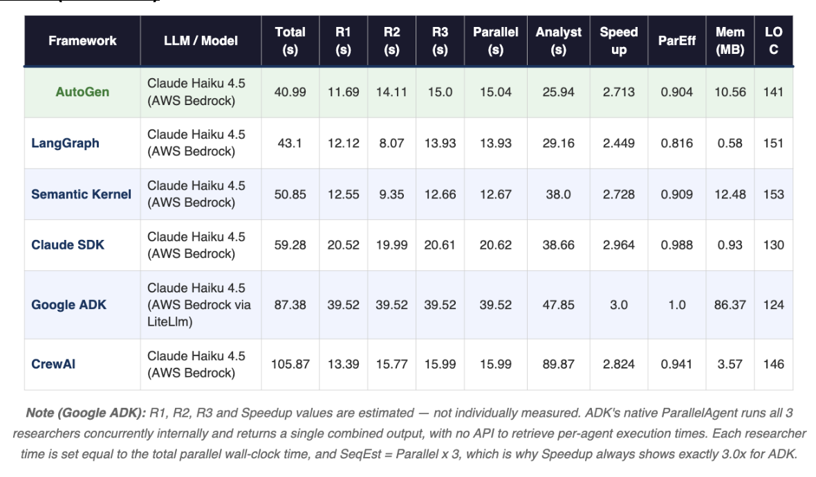 Full benchmark results — Local MacBook