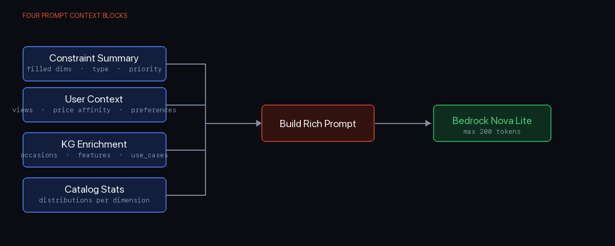 Disambiguation Engine: Four Input Signals